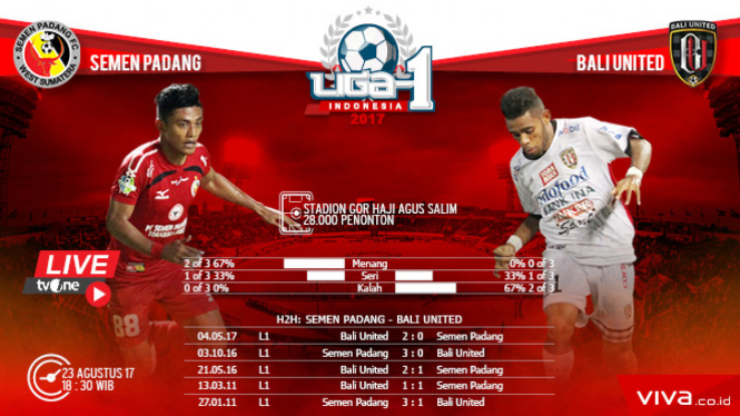 Semen Padang vs Bali United