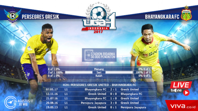 Laga Liga 1; Persegres Gresik United vs Bhayangkara FC