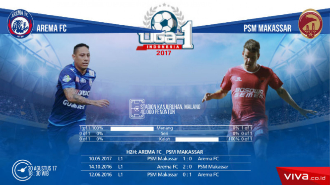Duel Arema FC vs PSM Makassar