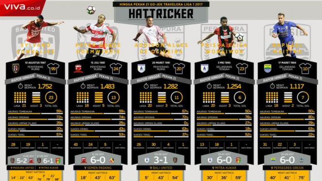 Statistik para pencetak hattrick Liga 1