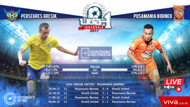 Duel Persegres Gresik United vs Pusamania Borneo FC