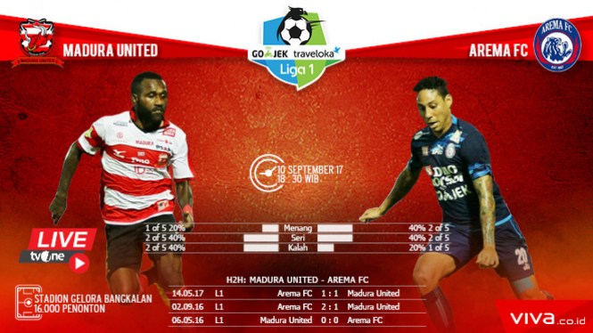 Laga Liga 1, Madura United vs Arema FC