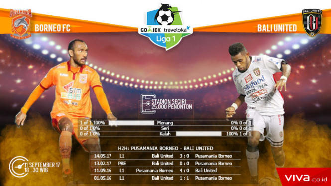 Duel Pusamania Borneo FC vs Bali United