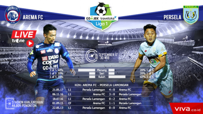 Duel Arema FC vs Persela Lamongan