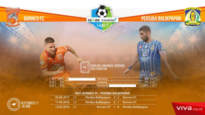 Borneo FC vs Persiba Balikpapan