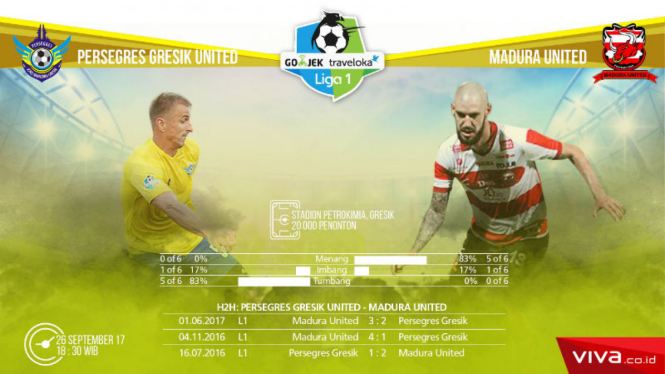 Persegres Gresik United vs Madura United