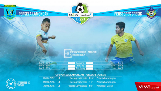 Duel Persela Lamongan vs Persegres Gresik United