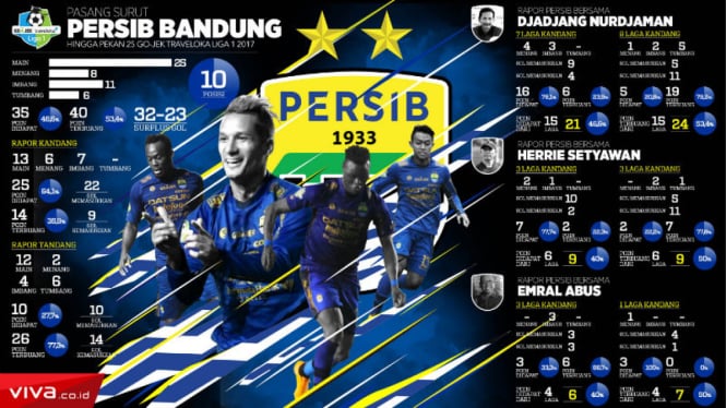 Statistik Persib Bandung