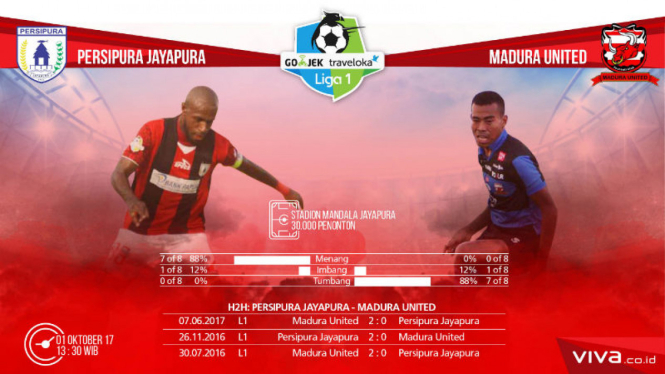 Duel Persipura Jayapura vs Madura United