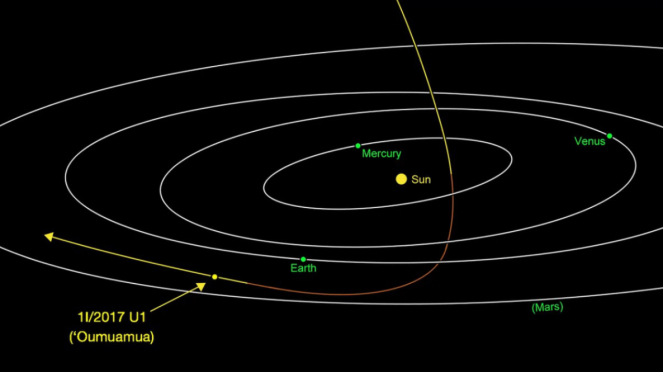 Objek antarbintang, Oumuamua