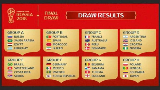 Hasil undian Grup Piala Dunia 2018
