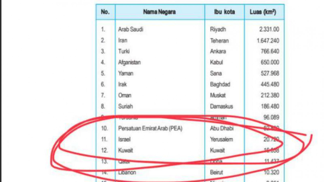 Buku pelajaran yang menyatakan Yerusalem ibukota Israel.