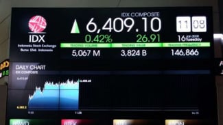 Analis Opstimis IHSG Menguat, Intip 5 Rekomendasi Saham Potensial Cuan