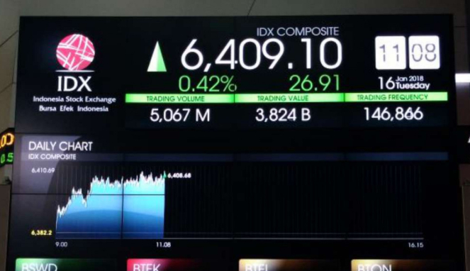 Papan Indeks Bursa Efek Indonesia sehari usai Gedung BEI Ambruk.