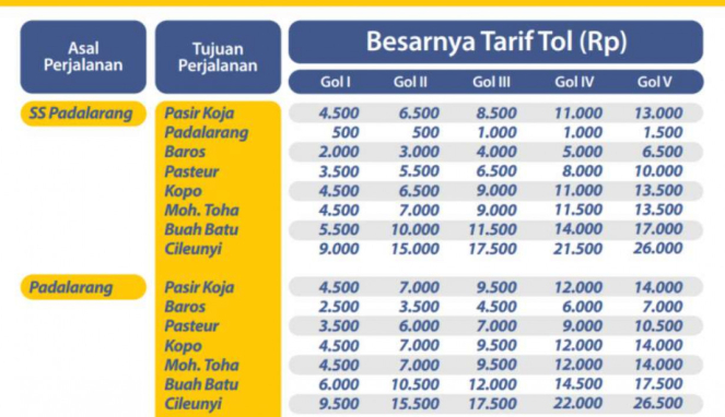 Tarif Tol Purbaleunyi Naik