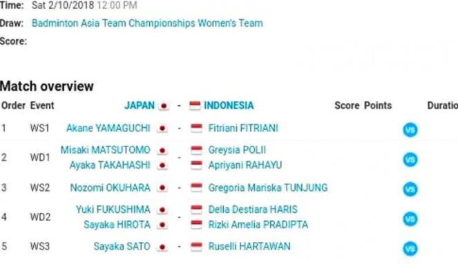 Susunan pemain semifinal BATC 2018; Indonesia vs Jepang