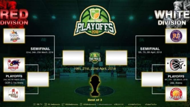 Bagan fase Playoffs IBL 2017/18