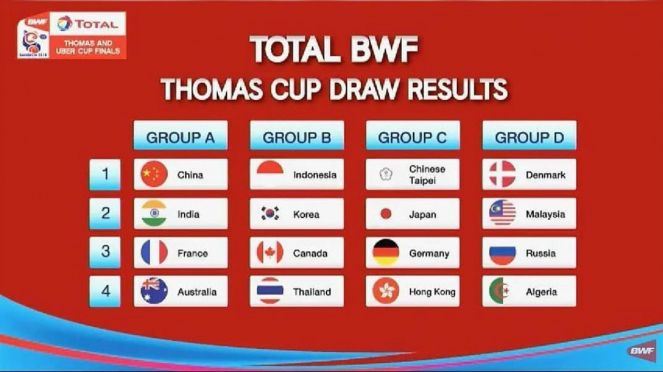 Undian Grup Putaran Final Piala Thomas 2018