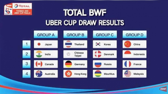 Undian Grup Putaran Final Piala Uber 2018
