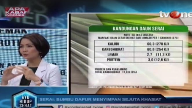 Ayo Hidup Sehat - Manfaat Serai