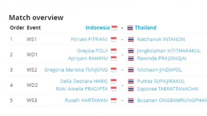 Susunan pemain laga perempat final Piala Uber; Indonesia vs Thailand