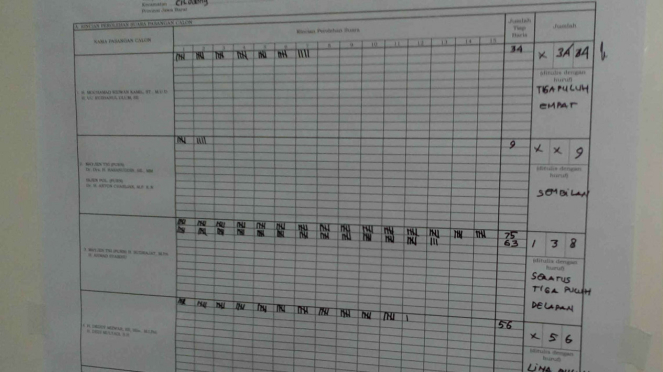 Hasil pemungutan suara di Rutan Cilodong