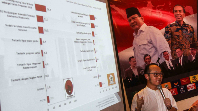 Direktur Eksekutif Charta Politica Yunarto Wijaya memaparkan survei nasional konstelasi elektoral Pilpres dan Pileg 2019