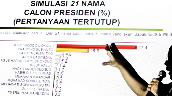 Direktur Eksekutif Indo Barometer M Qodari memaparkan hasil survei Lembaga Survei Indo Barometer terhadap elektabilitas calon presiden pada pemilihan presiden 2019
