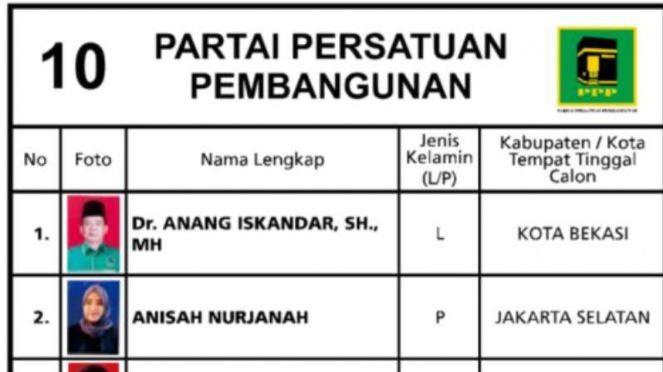 Anang Iskandar menjadi caleg PPP.