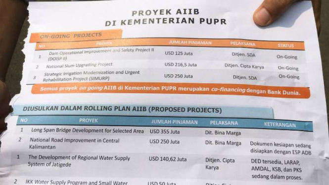 Proyek AIIB Kemenpupr.