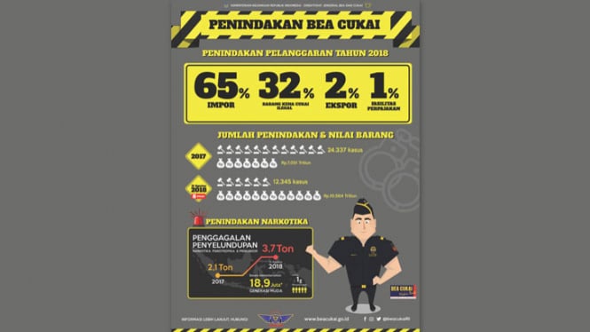 Infografis Peran Strategis Bea Cukai.