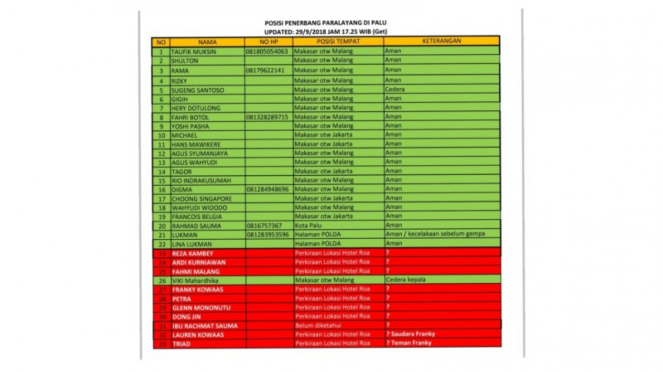 Daftar atlet Paralayang korban gempa di Palu