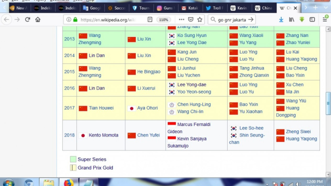Daftar peraih gelar ajang bulutangkis China Masters 