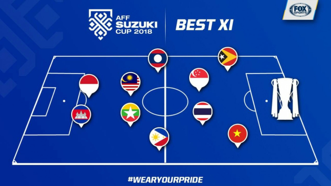 Ilustrasi formasi tim terbaik Piala AFF 2018
