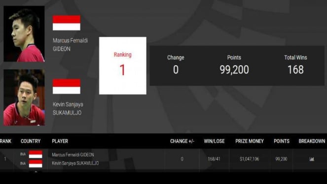 Raihan poin dan hadiah tur BWF.