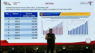 2018, Target Wisman Datang ke Indonesia Tak Tercapai