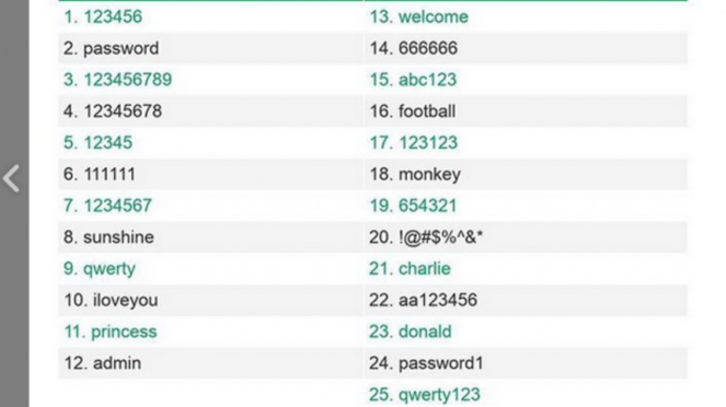 Deretan password terburuk di tahun 2018