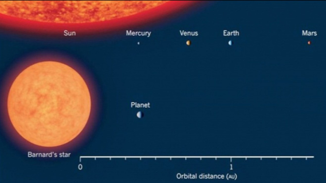 Astronom Yakin Planet Barnard B Menyimpan Kehidupan Alien Primitif