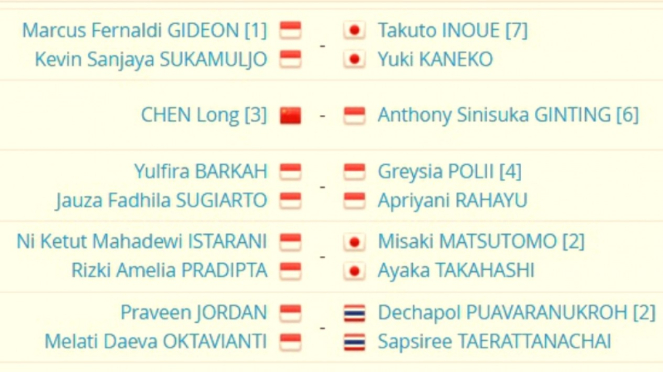Jadwal wakil Indonesia di perempat final Malaysia Masters 2019