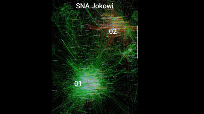 Peta analisis percakapan media sosial Jokowi 