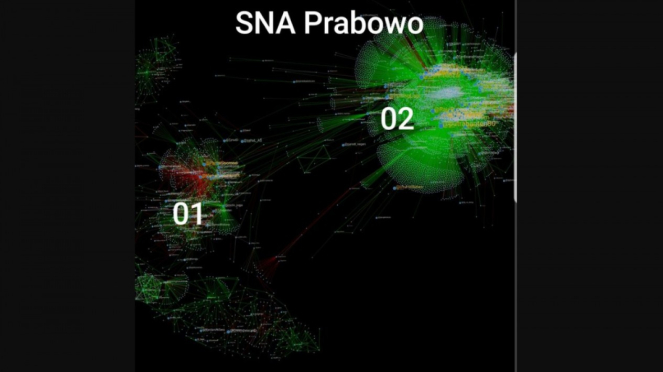 Peta analisis percakapan media sosial Prabowo