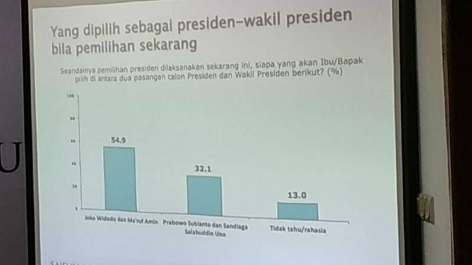 Hasil survei SMRC tentang presiden.