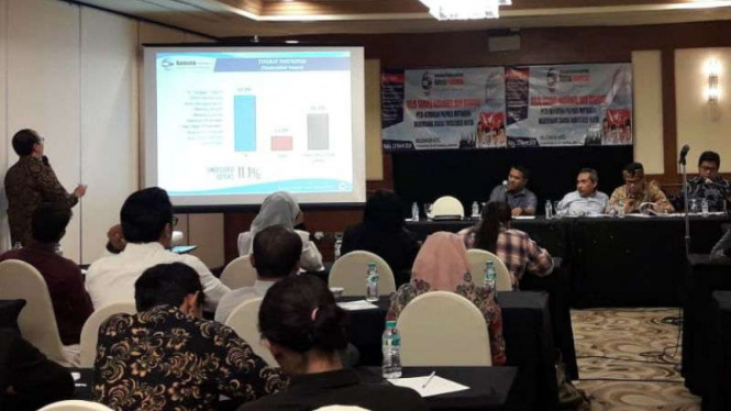 Konsep Indonesia Research dan Consulting merilis hasil survei.