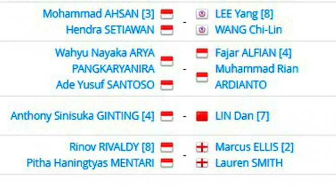 Wakil Indonesia di babak perempatfinal Swiss Open 2019
