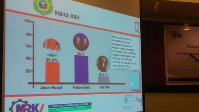 MRKI rilis survei Jokowi dan Prabowo