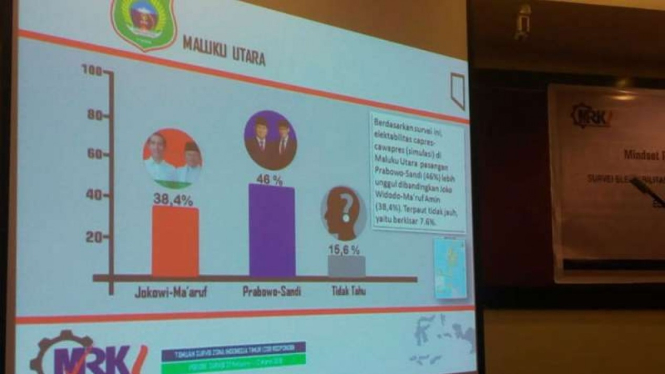 MRKI rilis survei Jokowi dan Prabowo