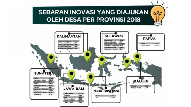 Sebaran Inovasi Desa