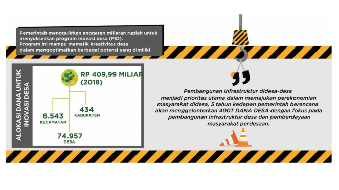 Infografis Kemendesa