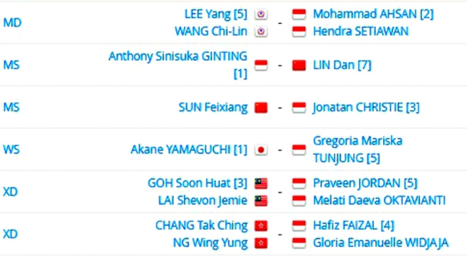 Daftar laga pemain Indonesia di babak perempatfinal New Zealand Open 2019