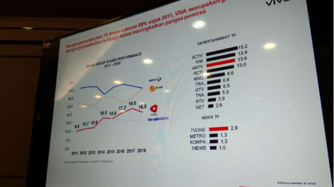 PT Visi Media Asia Tbk (Viva Group)